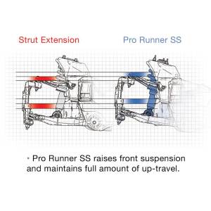 Pro Comp Suspension - 2007 GMC, Chevrolet Pro Comp Suspension Shocks PRO RUNNER SS MONOTUBE 07-13 GM1500 2/4WD Front 1.75" - ZX2002 - Image 11