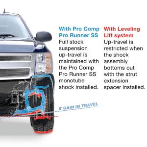 Pro Comp Suspension - 2007 GMC, Chevrolet Pro Comp Suspension Shocks PRO RUNNER SS MONOTUBE 07-13 GM1500 2/4WD Front 1.75" - ZX2002 - Image 13